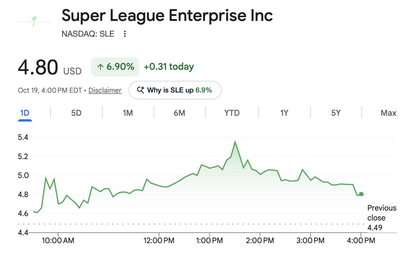 Metaplanet Turns an Esports Veteran Into a Bitcoin Treasury Giant Super League Enterprise (Nasdaq: SLE) chart.