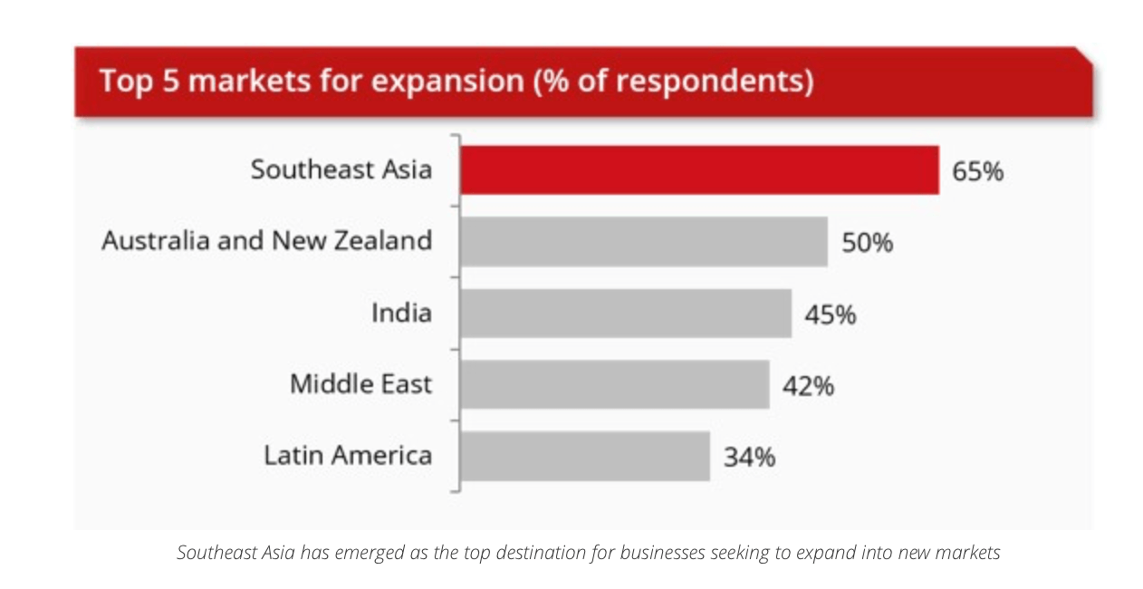 Nearly 9 in 10 Major Firms Have Already Turned to Tokenized Money: DBS Survey Nearly 9 in 10 Major Firms Have Already Turned to Tokenized Money: DBS Survey