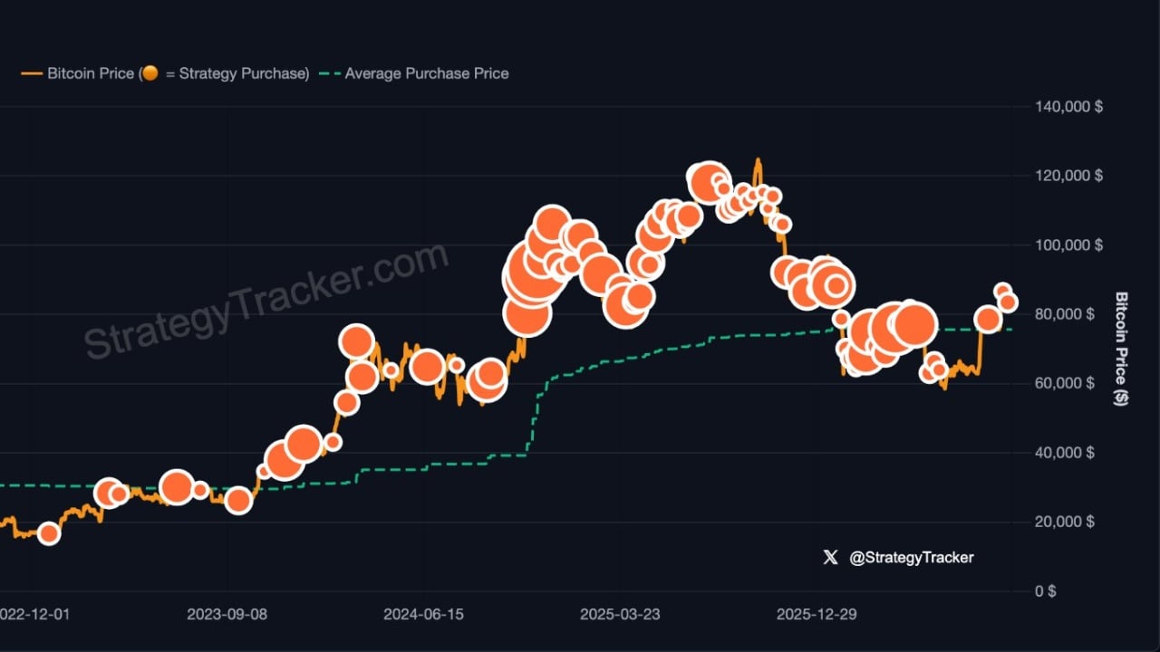 Saylor's 'More Orange Than Ever' Message Sparks New Bitcoin Buying Speculation for MicroStrategy