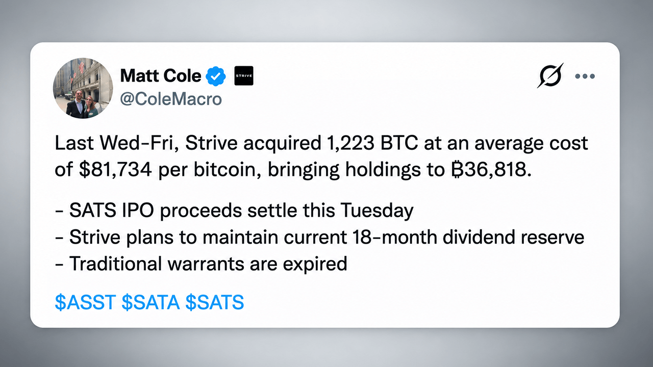 Strive Adds 1,223 Bitcoin to Treasury While Raising $630 Million