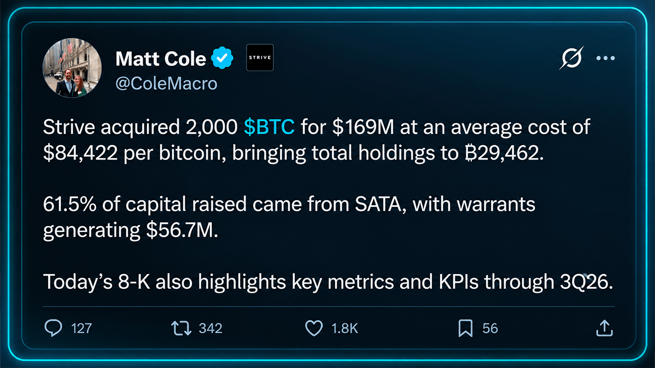 Strive Buys 2,000 Bitcoin as Its Treasury Push Picks up Steam