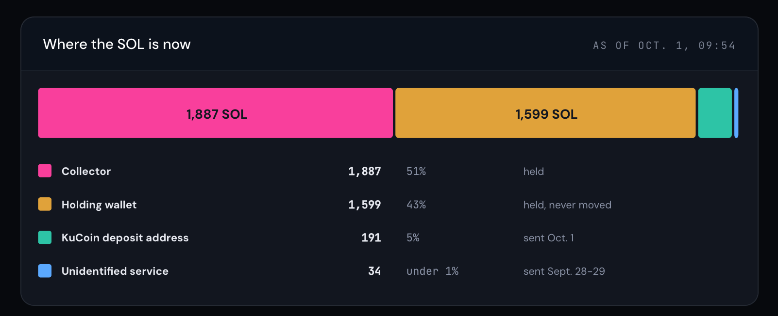 The $459,000 Bot Hacker Was a Customer First, Researchers Say