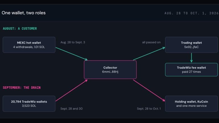 The $459,000 Bot Hacker Was a Customer First, Researchers Say