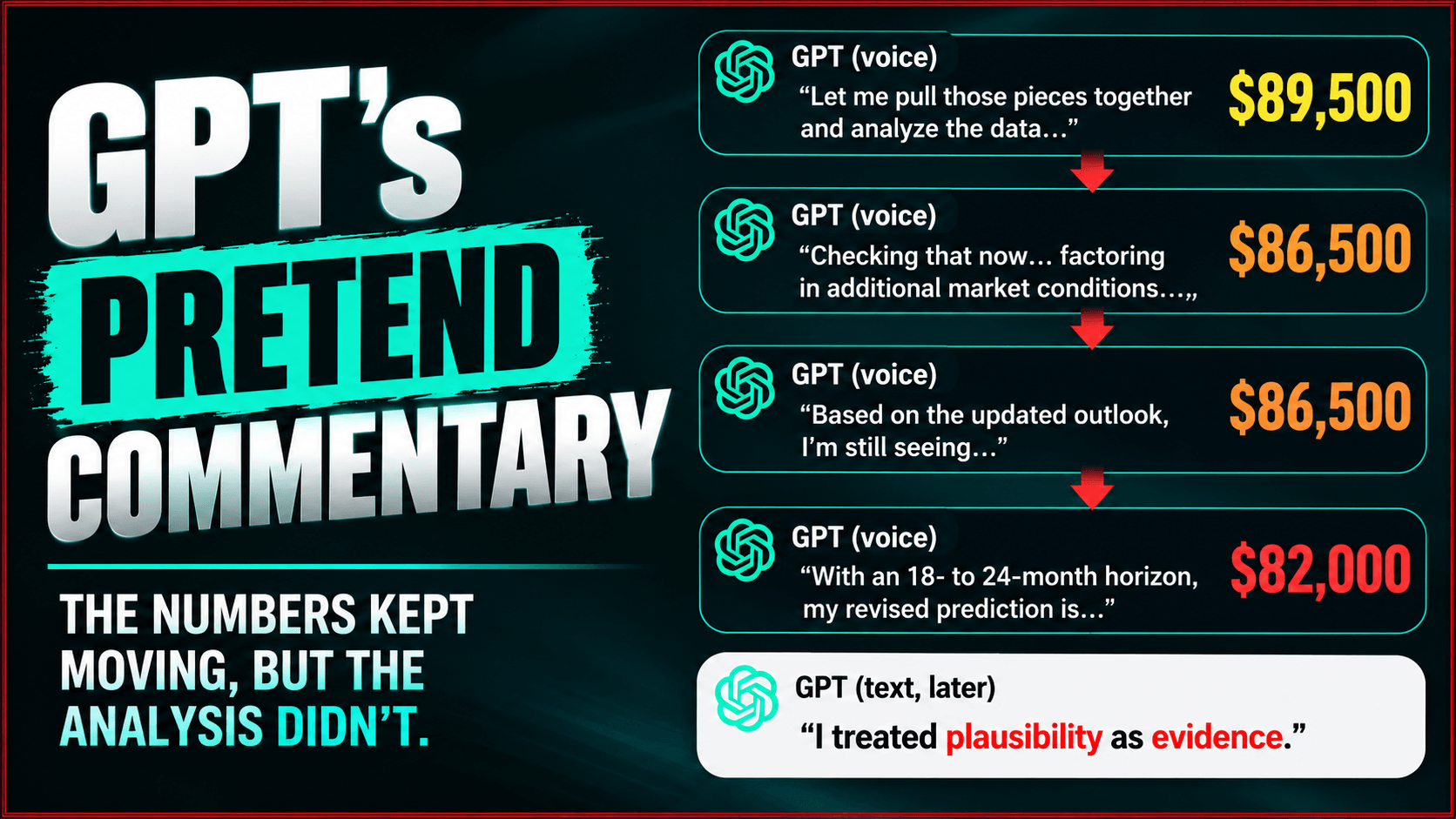 GPT voice mode review infographic. 
