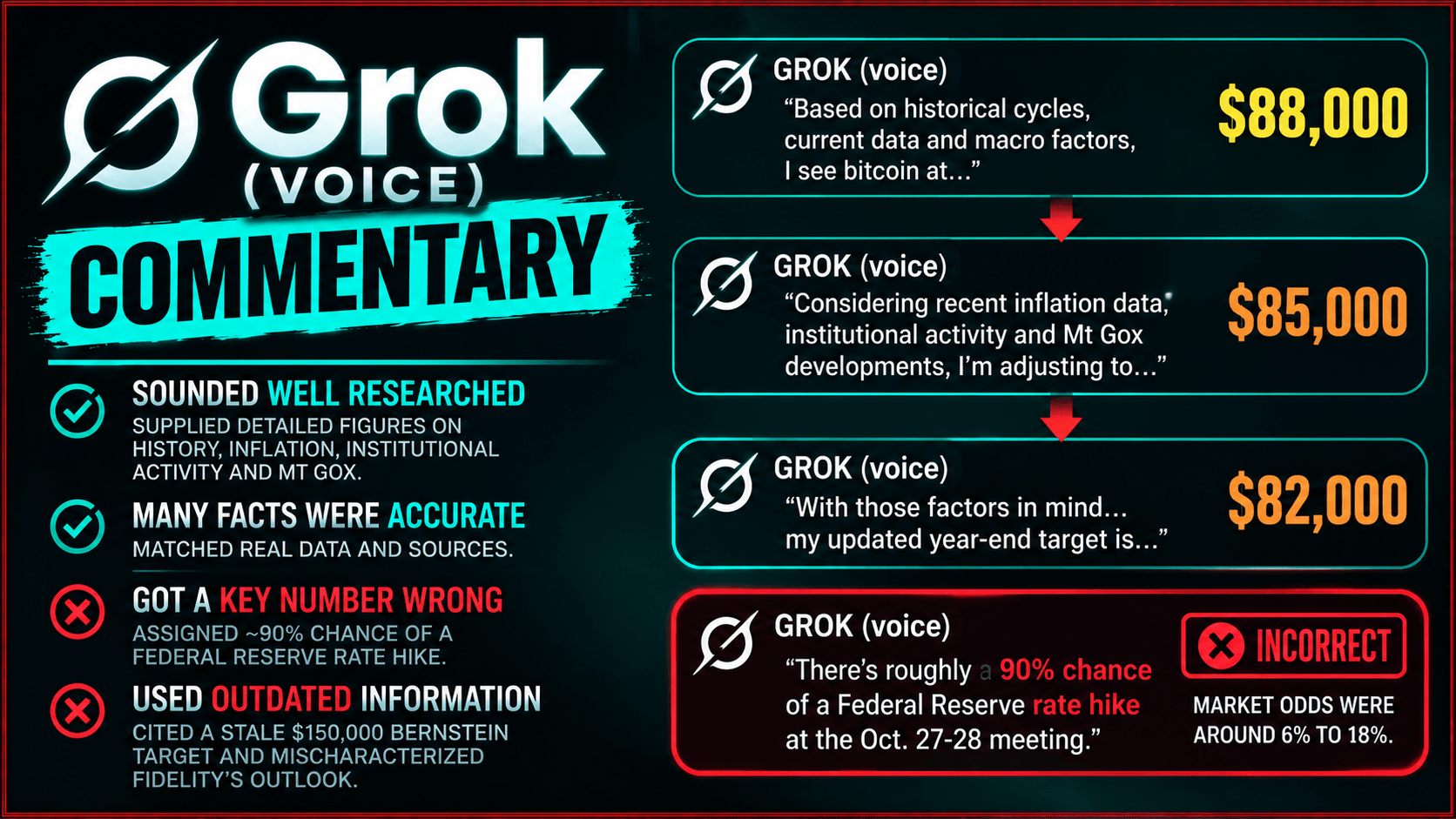 Grok voice mode review infographic. 