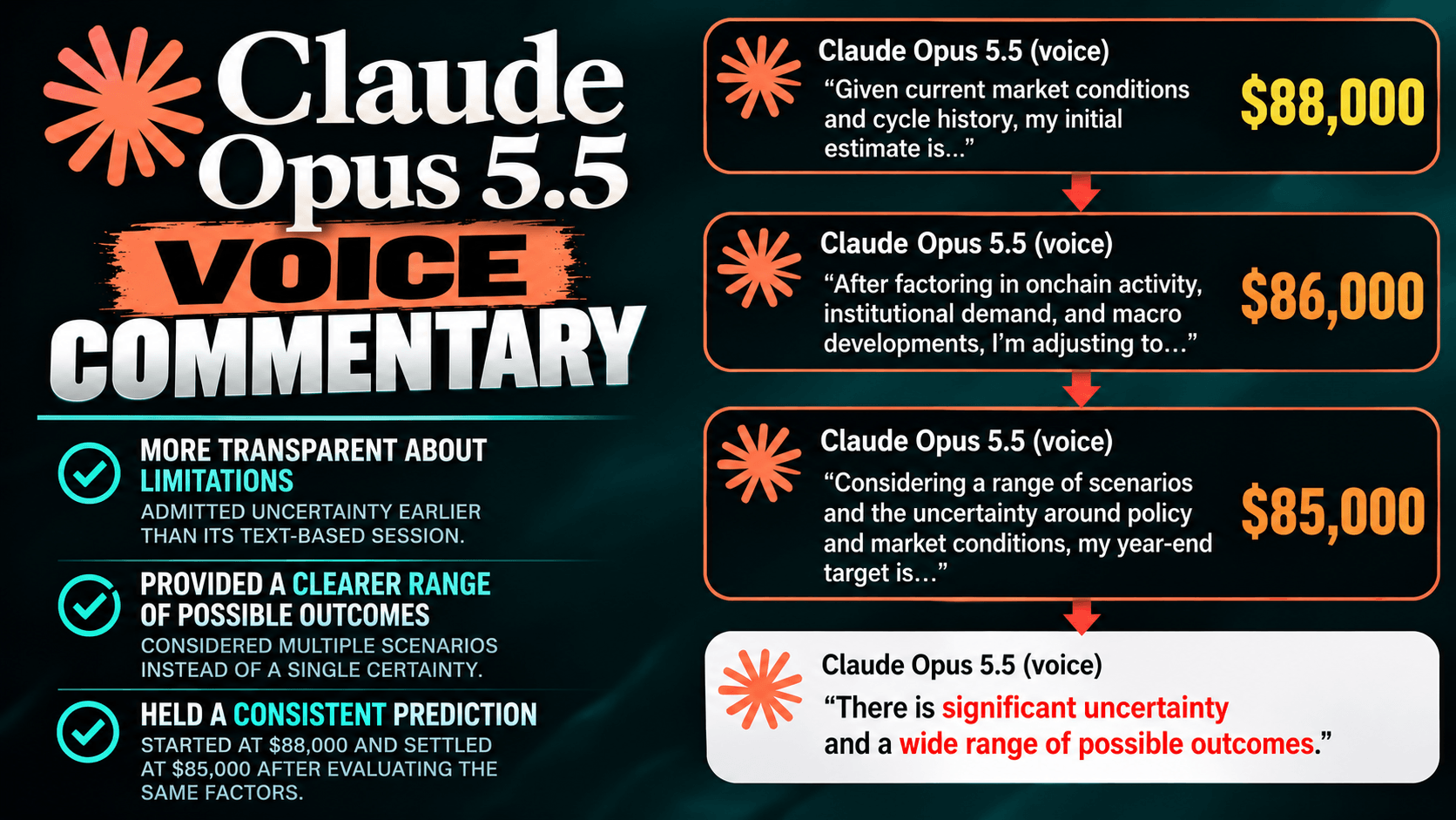 Claude voice mode review infographic. 