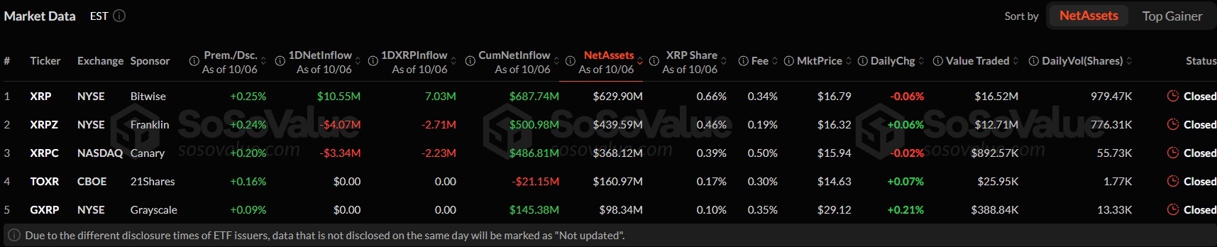 XRP ETF data by issuer