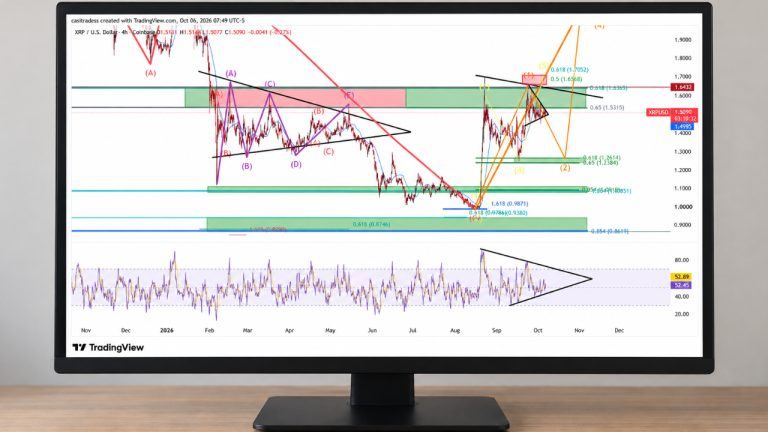 XRP price analysis Oct 6