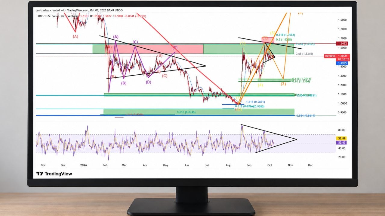 XRP Could Skip Final Rally and Fall Toward $1.27 Support
