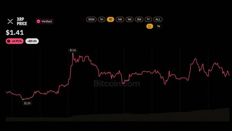 XRP ETF Buyers Refuse to Quit Despite Sitting on a $230M Paper Loss