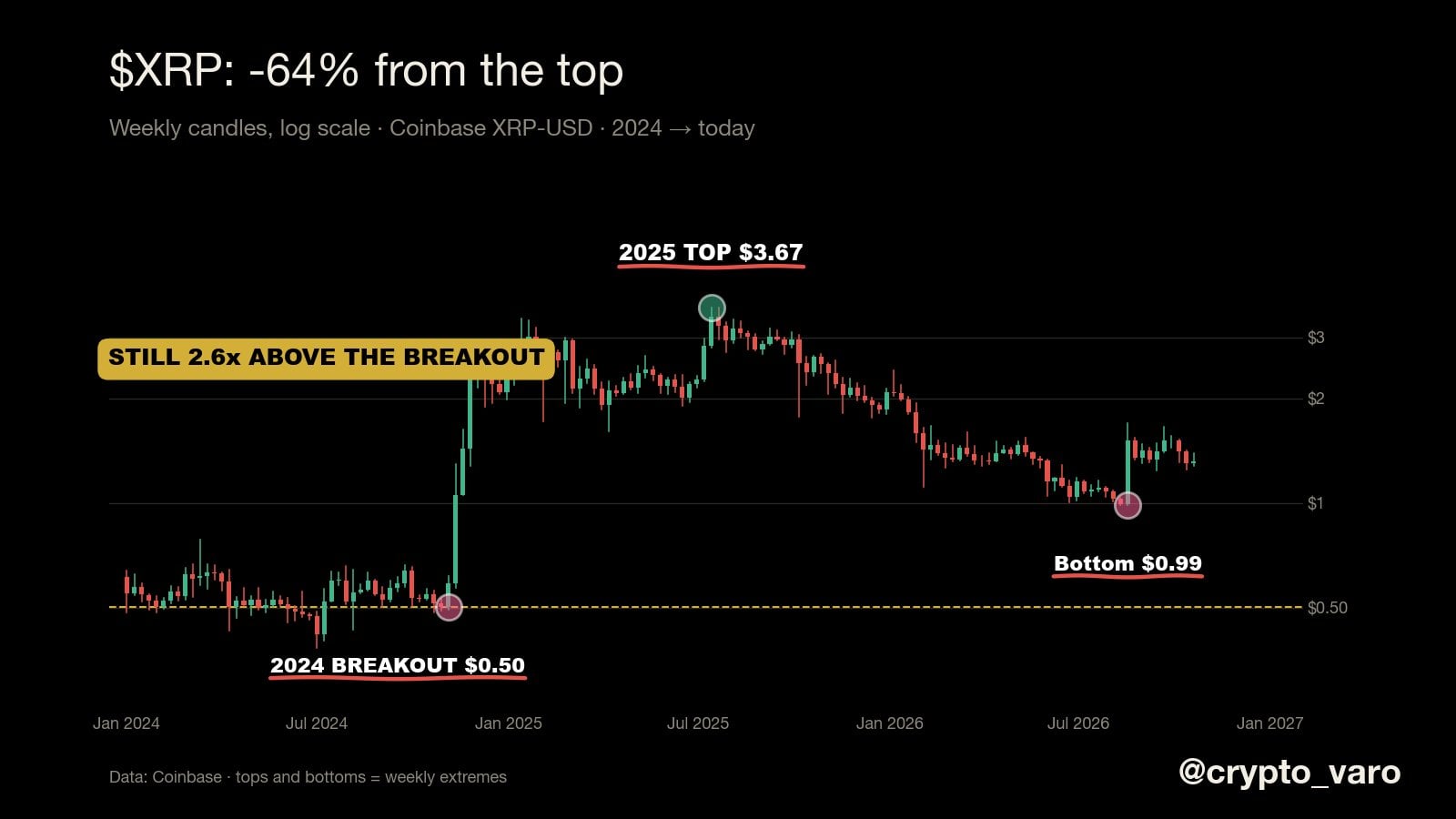 XRP analysis